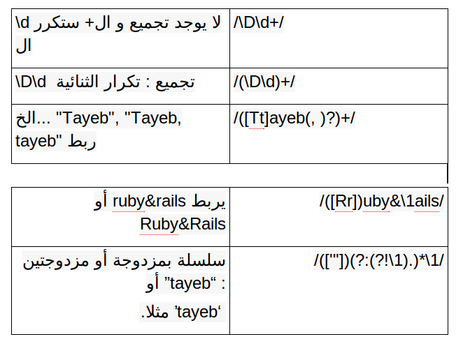 ruby_Regexp_grouping