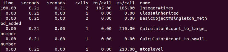 profilingresult